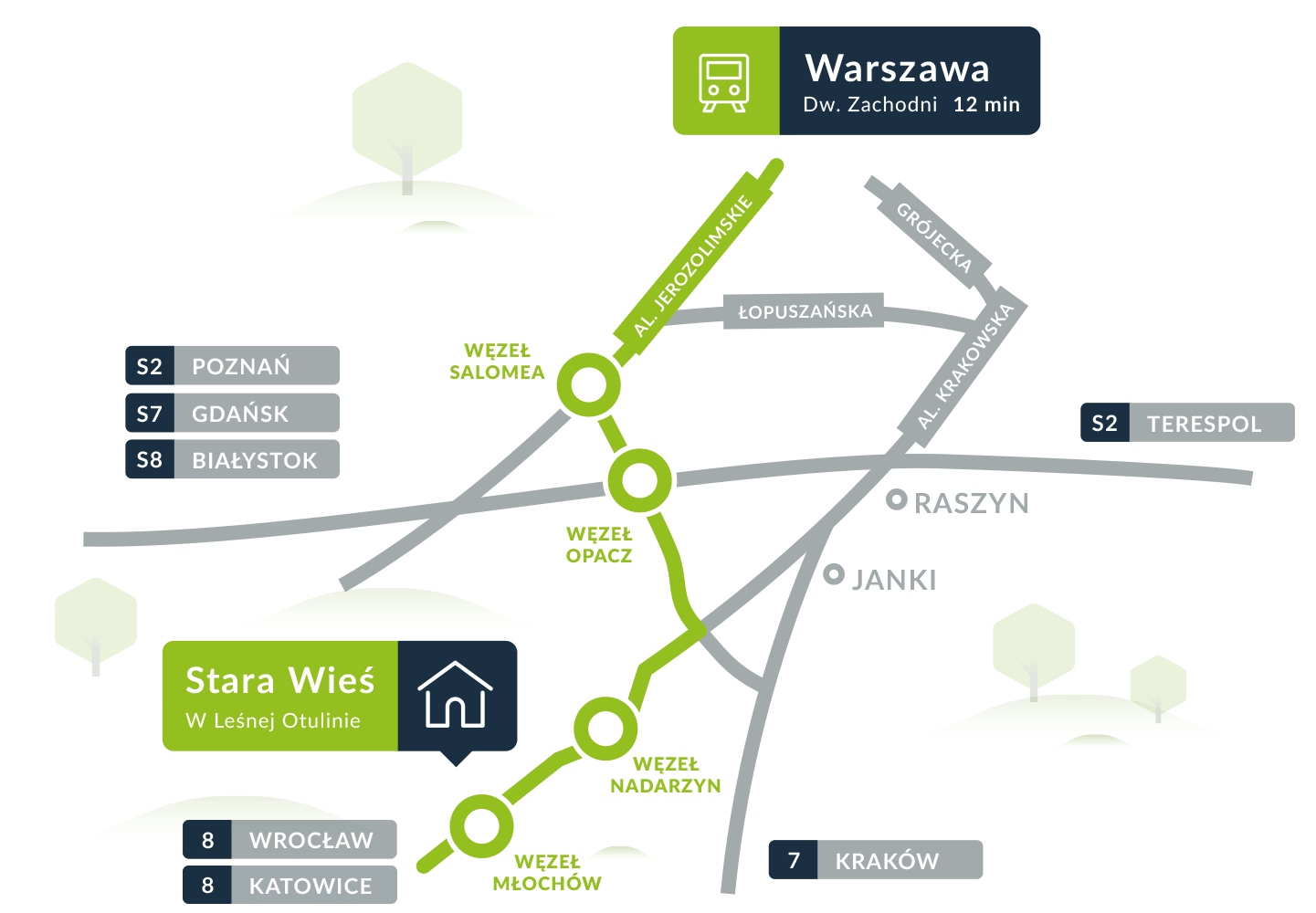 W Leśnej Otulinie – Domy jednorodzinne Nadarzyn, Stara Wieś, Warszawa Dom jednorodzinny Warszawa